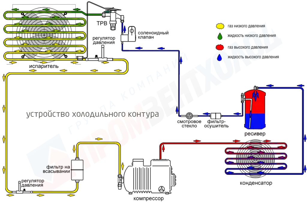 Устройство холодильного контура.png